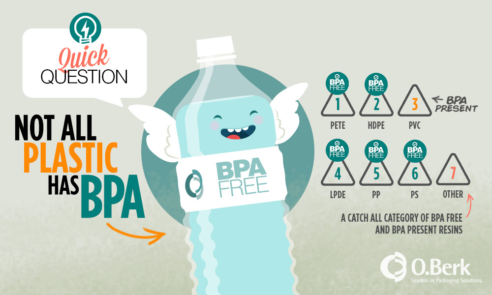Which Plastic Bottles Are BPA Free?