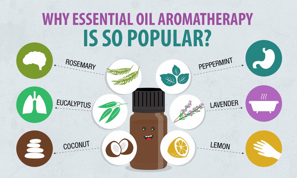 Why Essential Oil Aromatherapy Is So Popular – BottleStore.com Blog