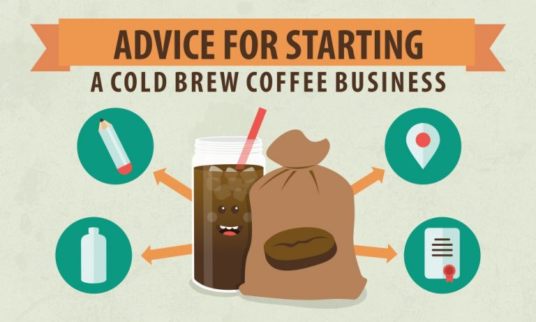 cold brew coffee business plan