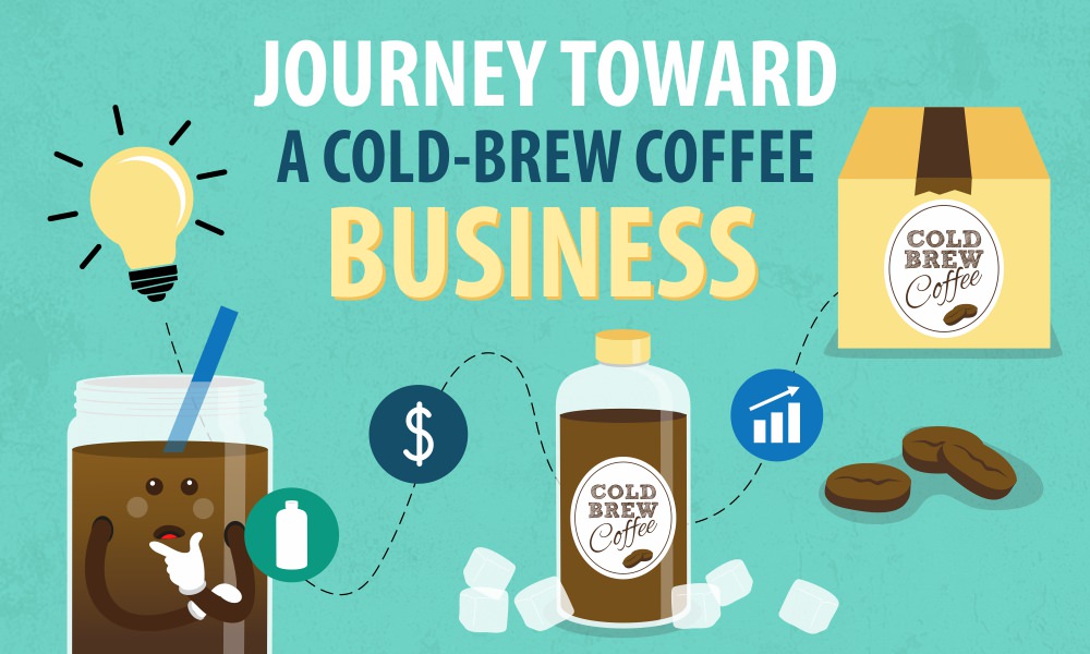 Journey Toward a Cold-Brew Coffee Business