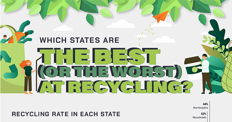 Which States Are the Best (or the Worst) at Recycling?